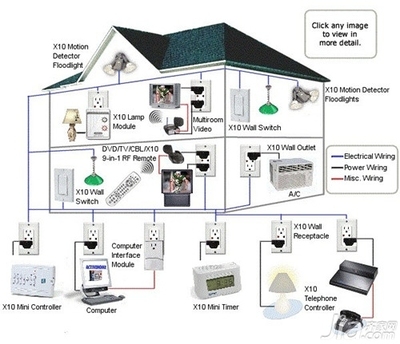 解鎖沉浸式生活 智能家居音頻系統(tǒng)的多元化功能