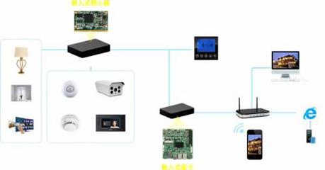 2018安博會(huì)盛況預(yù)告 華北工控誠(chéng)邀您共赴監(jiān)控系統(tǒng)技術(shù)盛宴