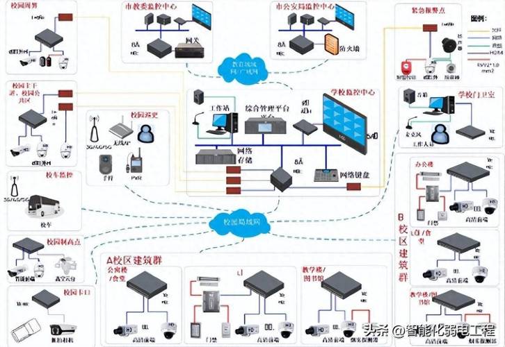 校園安防監控系統規劃設計方案