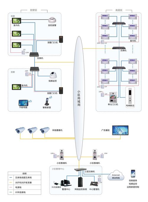 智慧社區安防系統應用解決方案 構建全方位、立體化監控體系