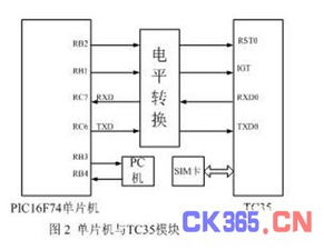 基于GSM模塊TC35的智能門控安防監控系統設計